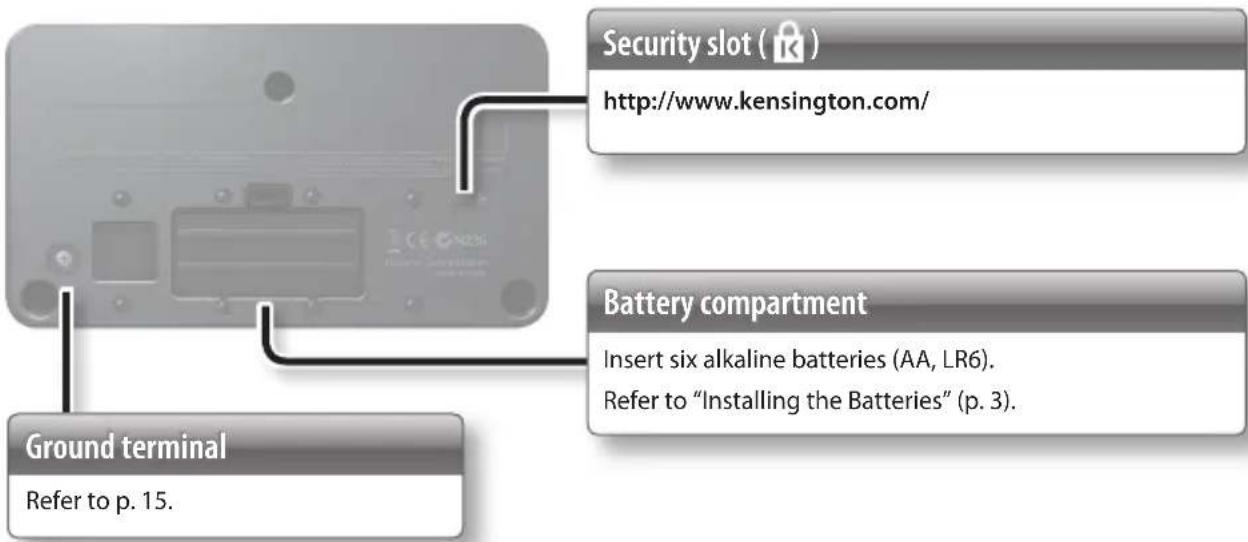 Security slot () http://www.kensington.com/ Battery compartment Insert six alkaline batteries (AA, LR6). Refer to "Installing the Batteries" (p. 3). Ground terminal Refer to p. 15.