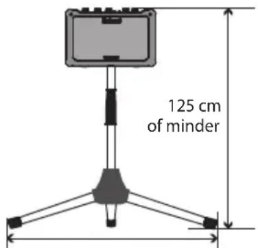 125 cm of minder