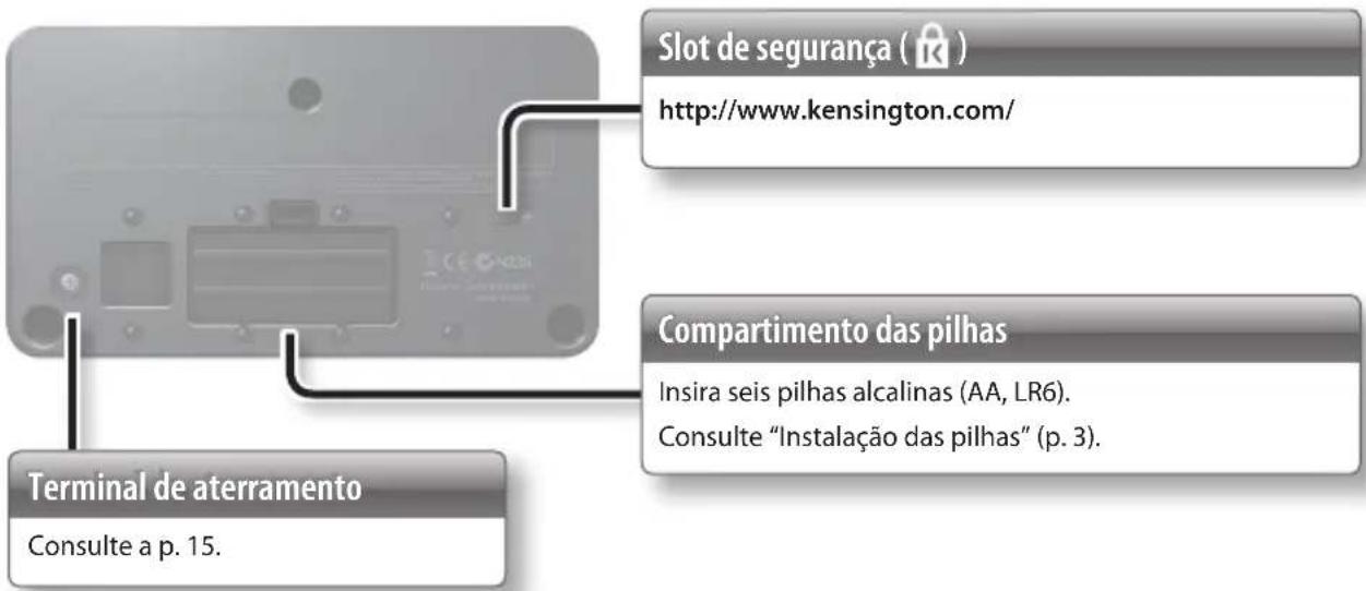 Slot de segurança ( K ) http://www.kensington.com/ Compartimento das pilhas Insira seis pilhas alcalinas (AA, LR6). Consulte "Instalação das pilhas" (p. 3). Terminal de aterramento Consulte a p. 15.