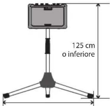 125 cm o inferiore