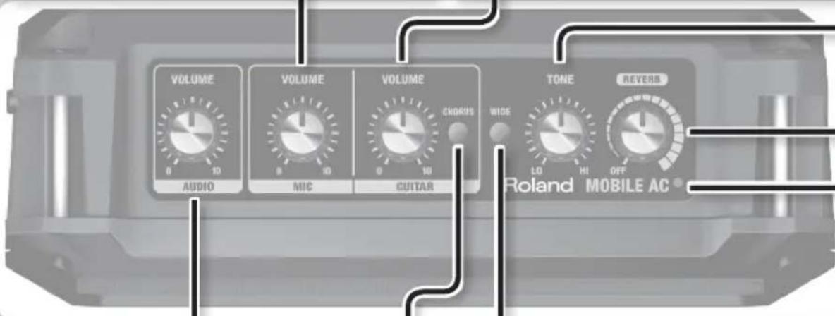 VOLUME AUDIO VOLUME MIC VOLUME CHORIS WIDE TONE LO HI OFF REVERS Roland MOBILE AC