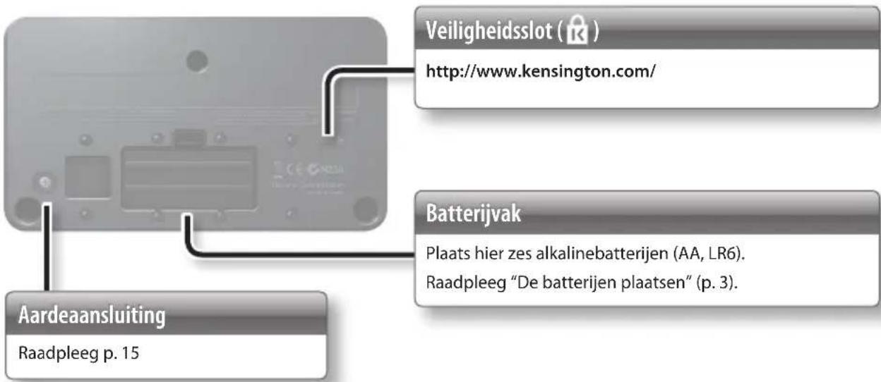 Veiligheidsslot () http://www.kensington.com/ Batterijvak Plaats hier zes alkalinebatterijen (AA, LR6). Raadpleeg "De batterijen plaatsen" (p. 3). Aardeaansluiting Raadpleeg p. 15