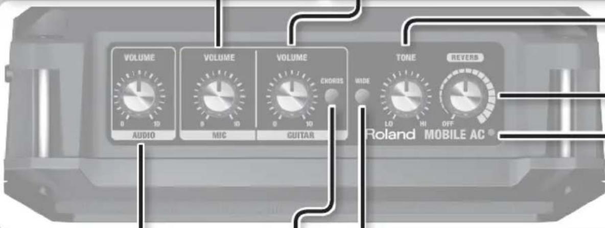 VOLUME AUDIO VOLUME MIC VOLUME GUITAR VOLUME CHORUS WIDE TONE LO HI OFF REVERS Roland MOBILE AC