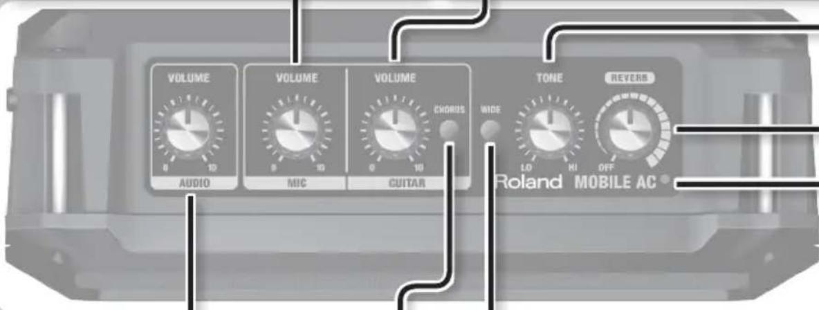 VOLUME AUDIO VOLUME MIC VOLUME CUITAR VOLUME CHORUS WIDE TONE LO HI OFF REVERS Roland MOBILE AC