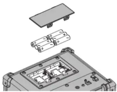 ROLAND Micro Cube GX - Opmerkingen over batterijen - 1