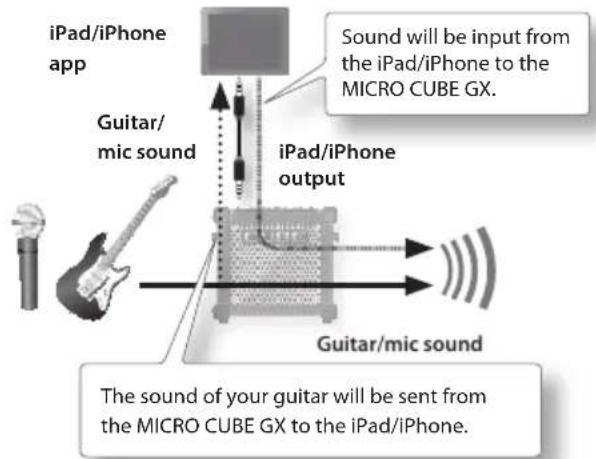 ROLAND Micro Cube GX - Using i-CUBE LINK - 1