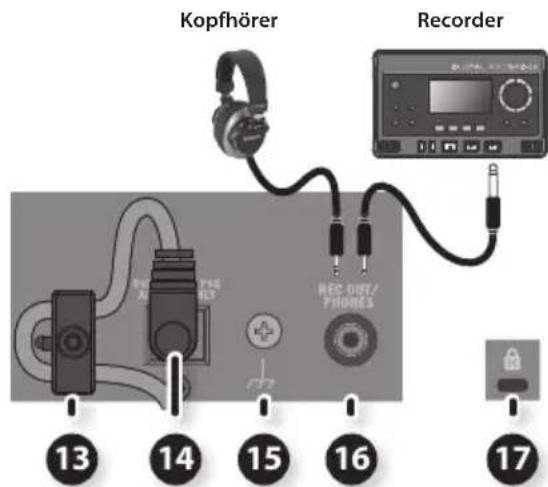 ROLAND Micro Cube GX - Die Rückseite - 1