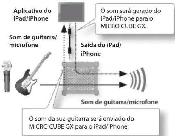 ROLAND Micro Cube GX - Uso do i-CUBE LINK - 1