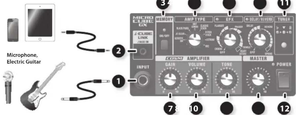 ROLAND Micro Cube GX - Control Panel - 1