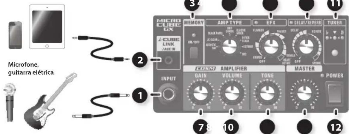 ROLAND Micro Cube GX - Painel de contrôle - 1