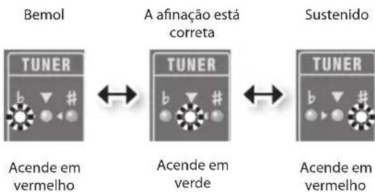 ROLAND Micro Cube GX - Toque umaunjicanota na corda solta que você deseja afinar. - 1