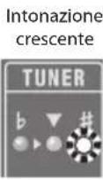 ROLAND Micro Cube GX - Suonare una solanota sullacordaperta da accordare. - 3