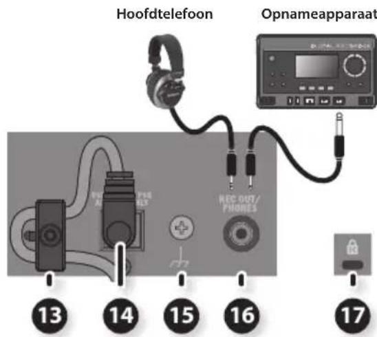 ROLAND Micro Cube GX - Achterpaneel - 1