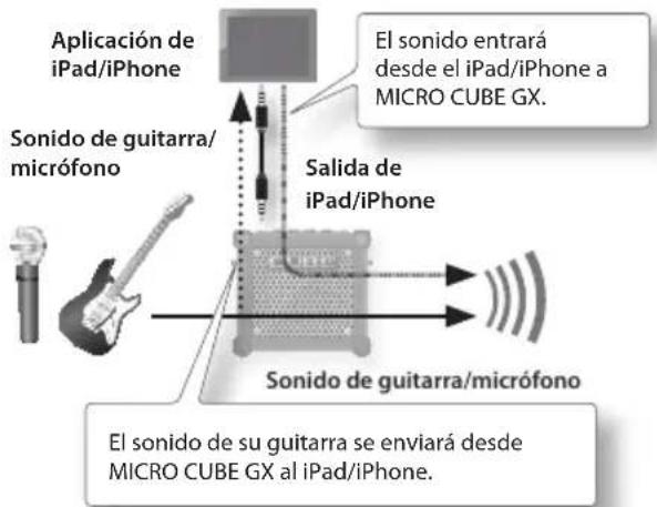 ROLAND Micro Cube GX - Uso de i-CUBE LINK - 1