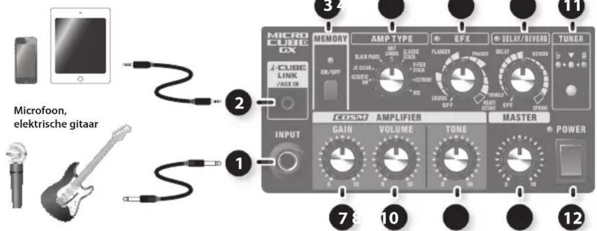 ROLAND Micro Cube GX - Bedieningspaneel - 1