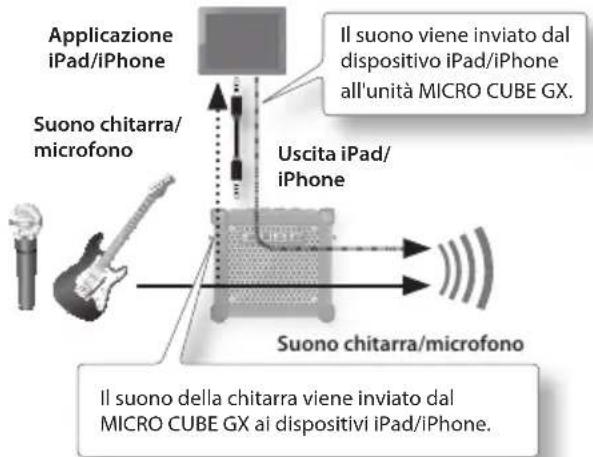 ROLAND Micro Cube GX - Utilizzo della funzione i-CUBE LINK - 1