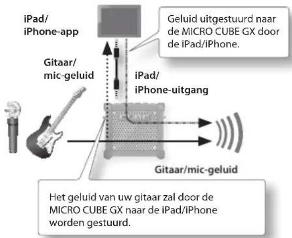 ROLAND Micro Cube GX - i-CUBE LINK gebruiken - 1