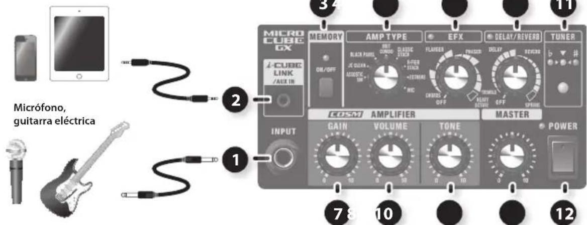ROLAND Micro Cube GX - Panel de control - 1