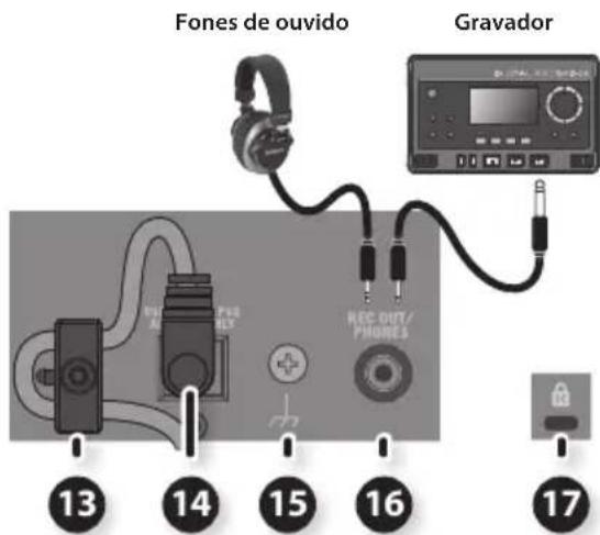 ROLAND Micro Cube GX - Painel traseiro - 1