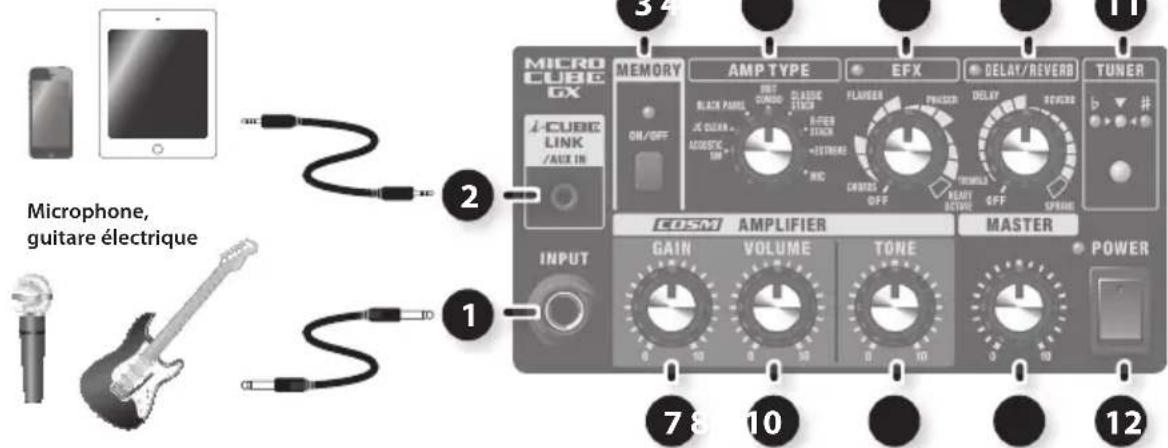 ROLAND Micro Cube GX - Face supérieure - 1