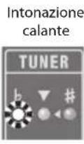 ROLAND Micro Cube GX - Suonare una solanota sullacordaperta da accordare. - 1