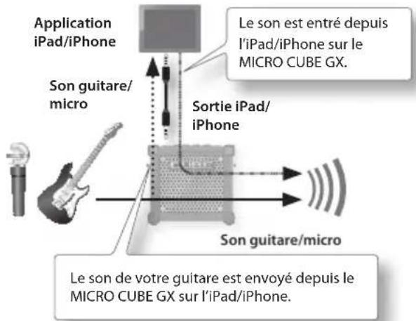 ROLAND Micro Cube GX - Utilisation de la fonction i-CUBE LINK - 1