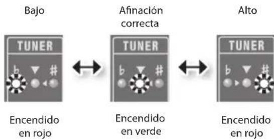 ROLAND Micro Cube GX - Pulse una solanota en la cuerda al aire que deseeafinar. - 1