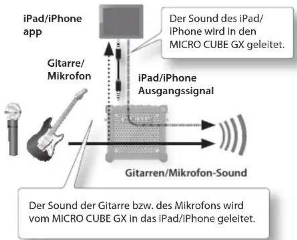 ROLAND Micro Cube GX - Die i-CUBE LINK-Funktion - 1