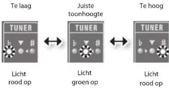 ROLAND Micro Cube GX - Speel een enkele noot op de open snaar die u wilt stemmen. - 1