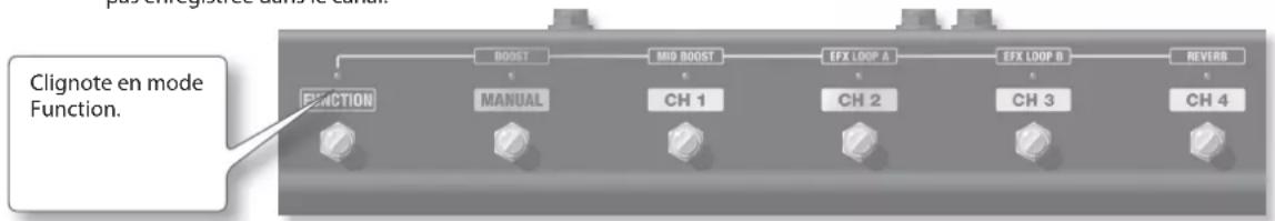 ROLAND GA112 - Fonctionnement du contrôleur au pied - 1