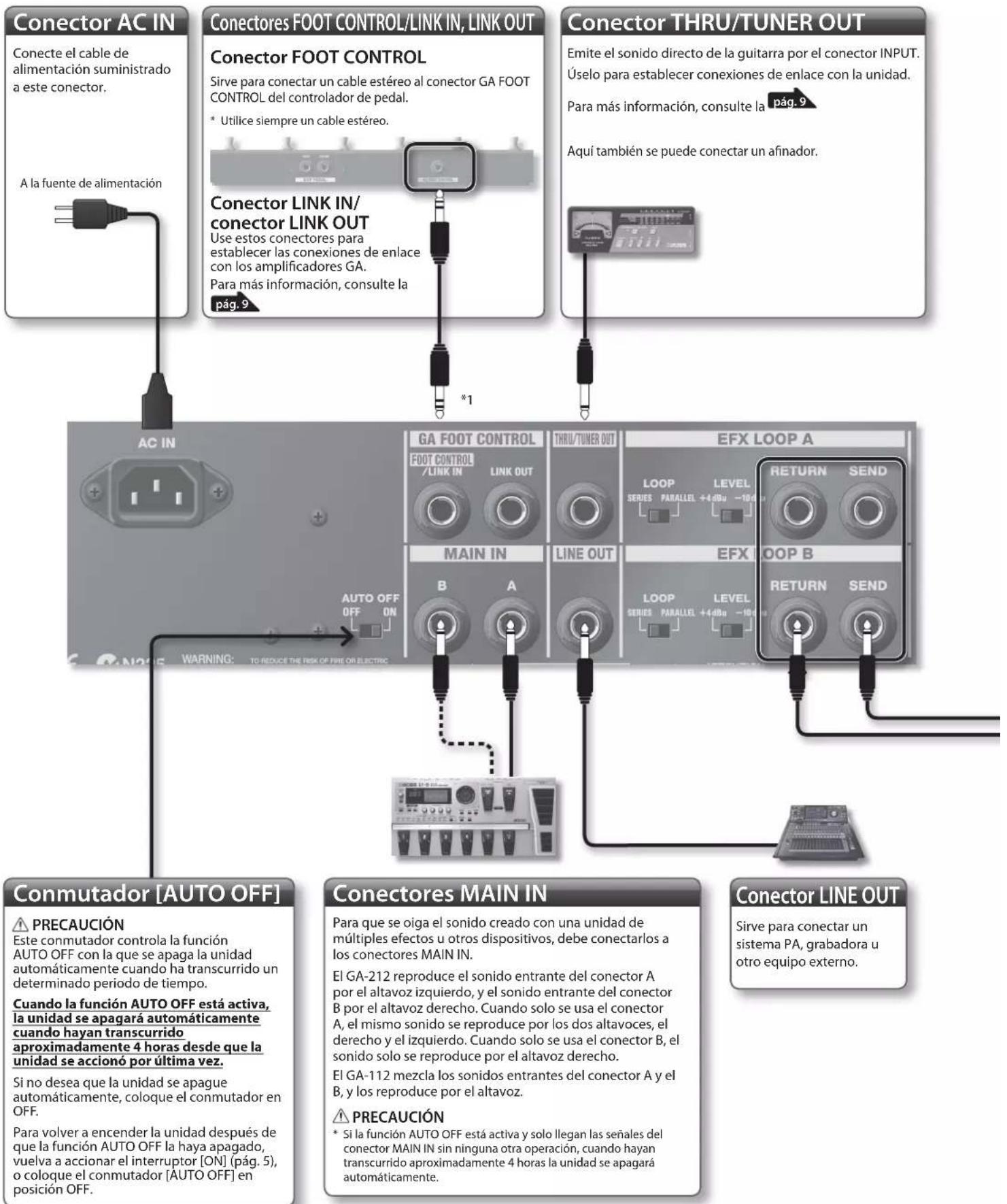 ROLAND GA112 - Panel trasero (Conexión del equipo) - 1