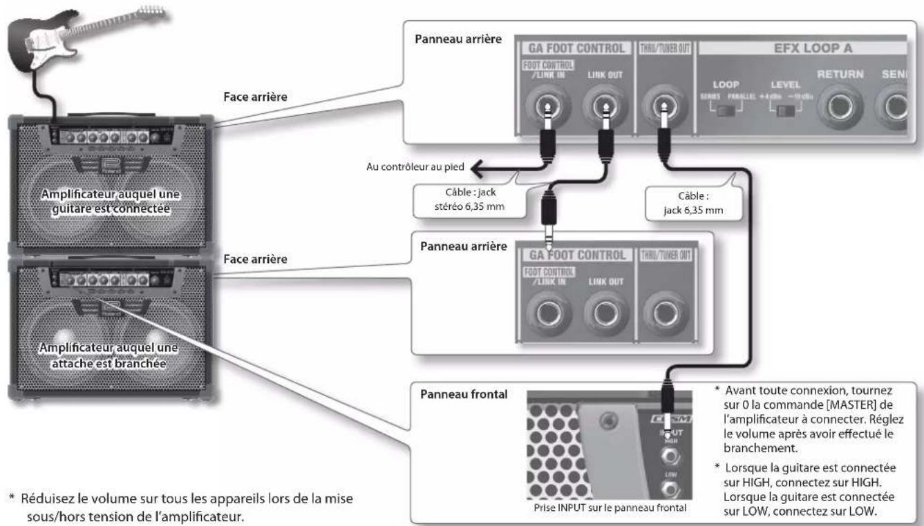 ROLAND GA112 - Branchement des attaches d'appareil - 1