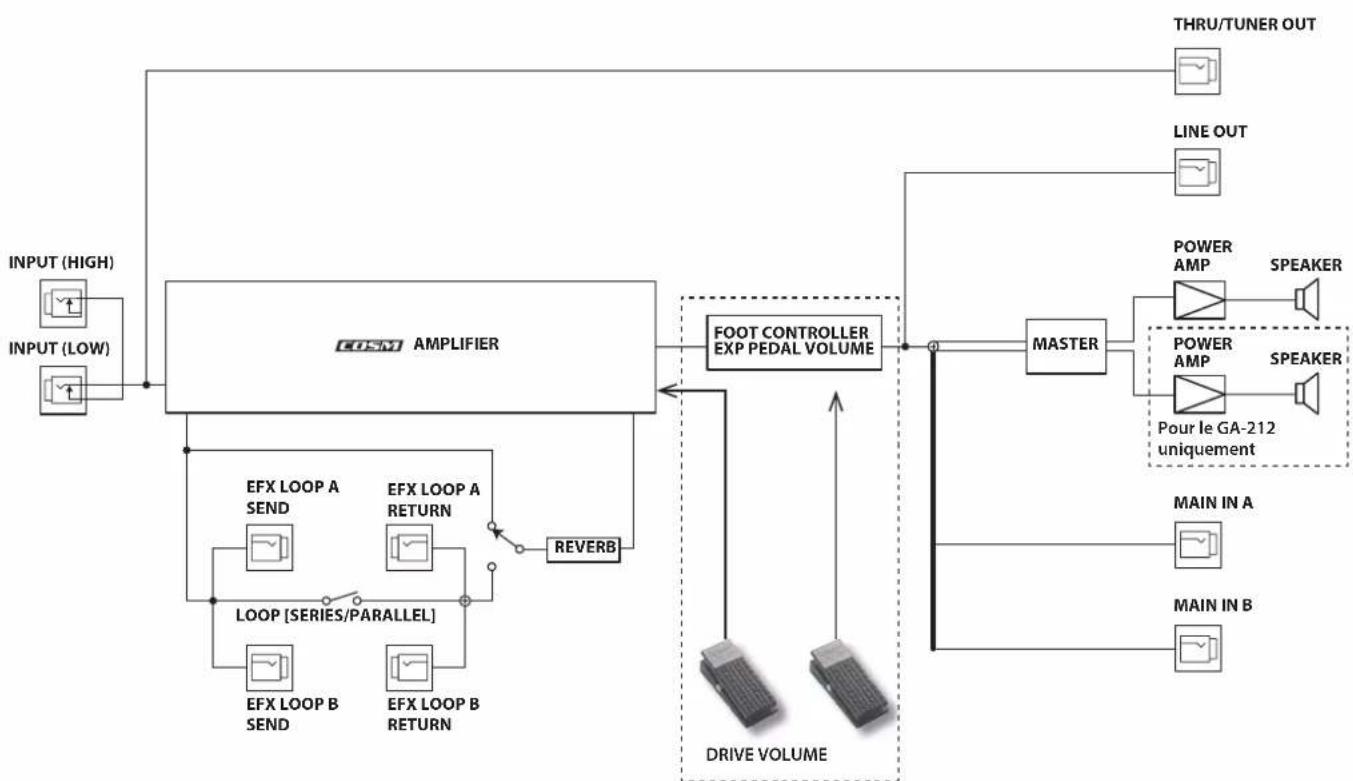 ROLAND GA112 - Scheme fonctionnel - 1