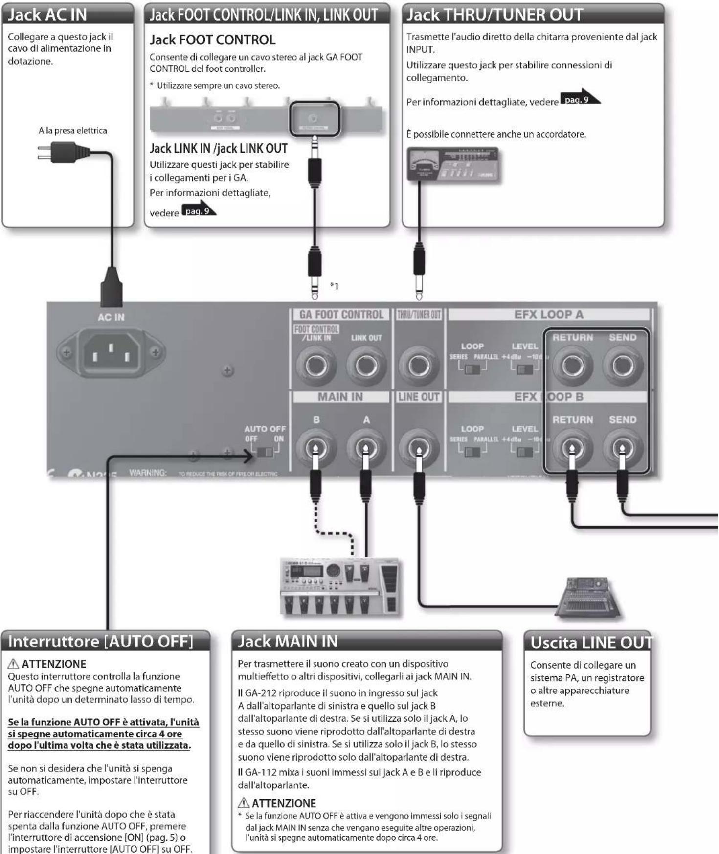 ROLAND GA112 - Pannello posteriore (collegamento dei dispositivi) - 1