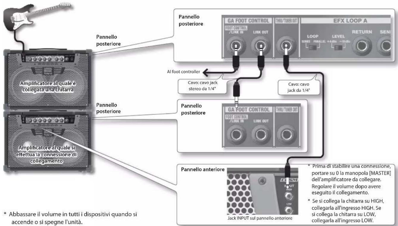 ROLAND GA112 - Impostazioni del valore di DRIVE dopo averambiato il canale - 2
