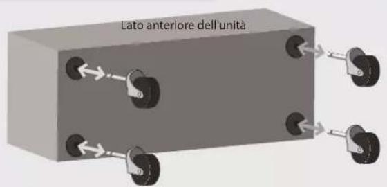 ROLAND GA112 - Montaggio e smontaggio delle rotelle (solo per il GA-212) - 2