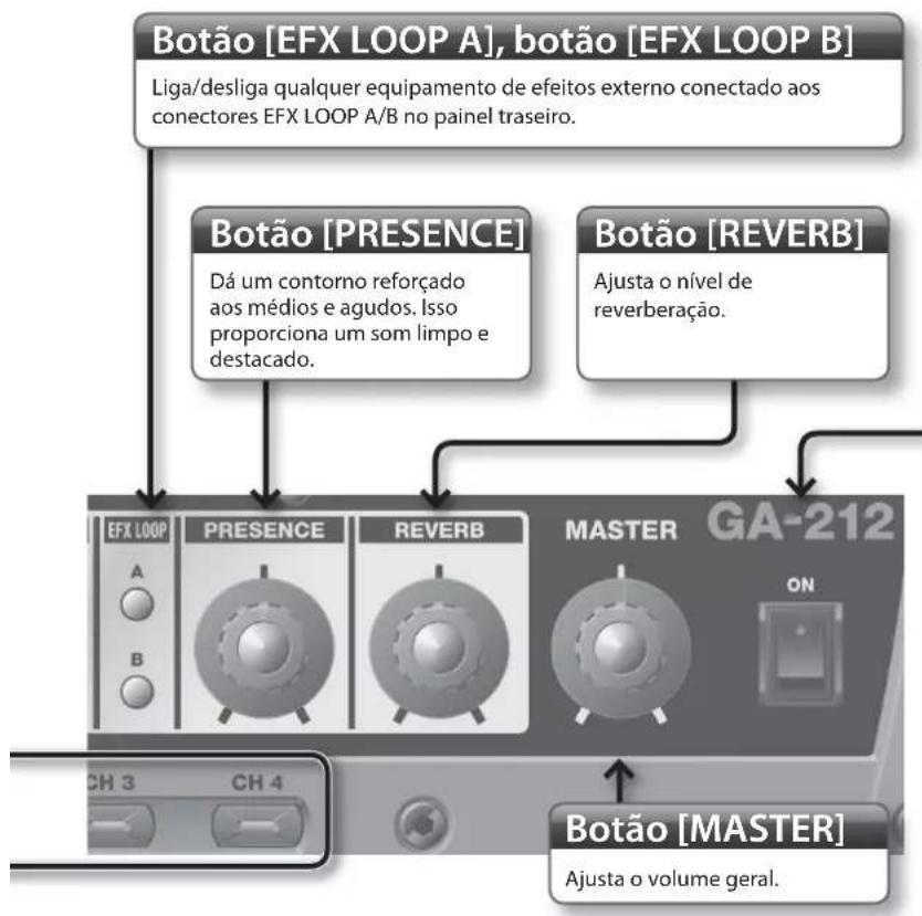 ROLAND GA112 - Indicações LED do botão - 3