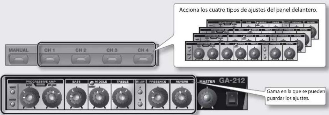 ROLAND GA112 - Botones [CH 1]-[CH 4] - 1