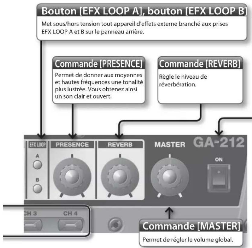 ROLAND GA112 - Pointeurs LED de commandes - 3