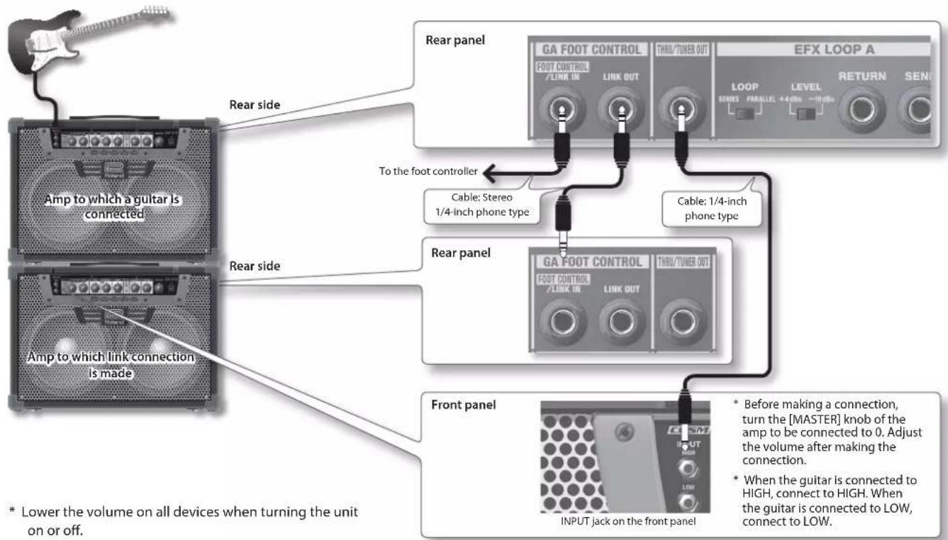 ROLAND GA112 - Making Unit Link Connections - 1