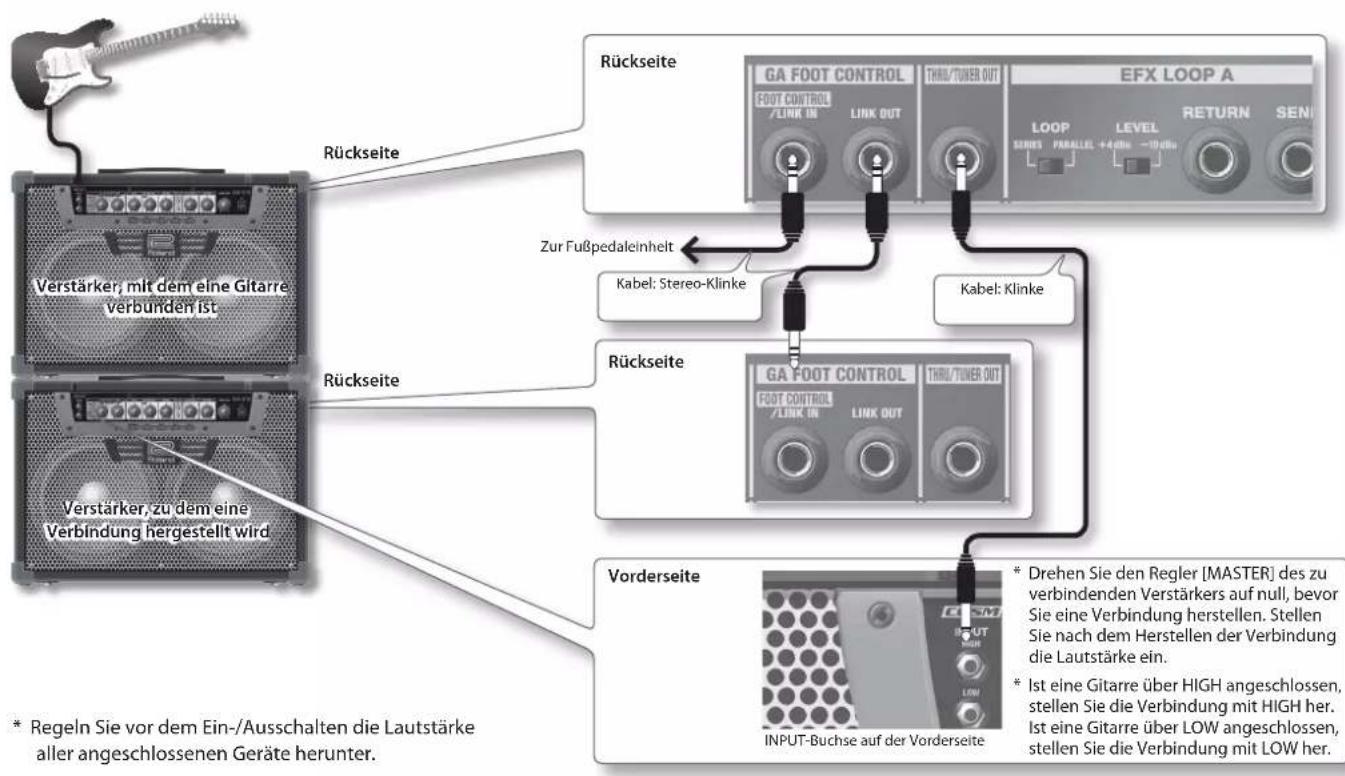 ROLAND GA112 - DRIVE-Wert nach Kanalwechsel - 2