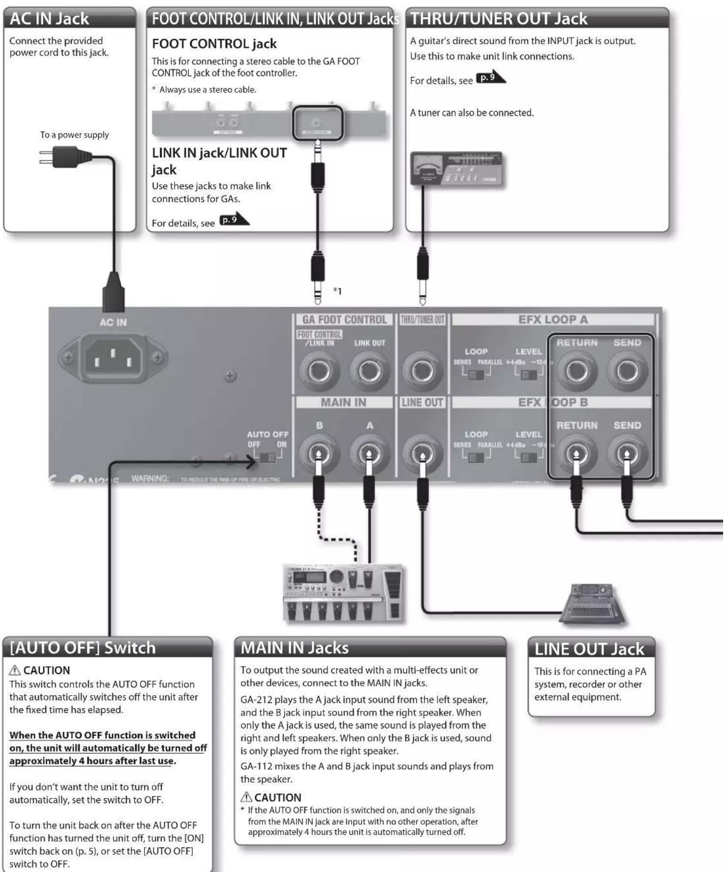ROLAND GA112 - Rear Panel (Connecting Equipment) - 1