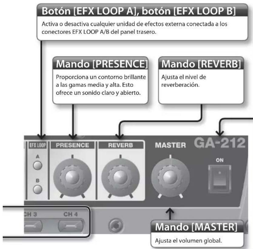 ROLAND GA112 - Punteros LED de los mandos - 3