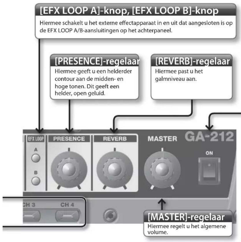 ROLAND GA112 - LED-lampjes van de regelaars - 3