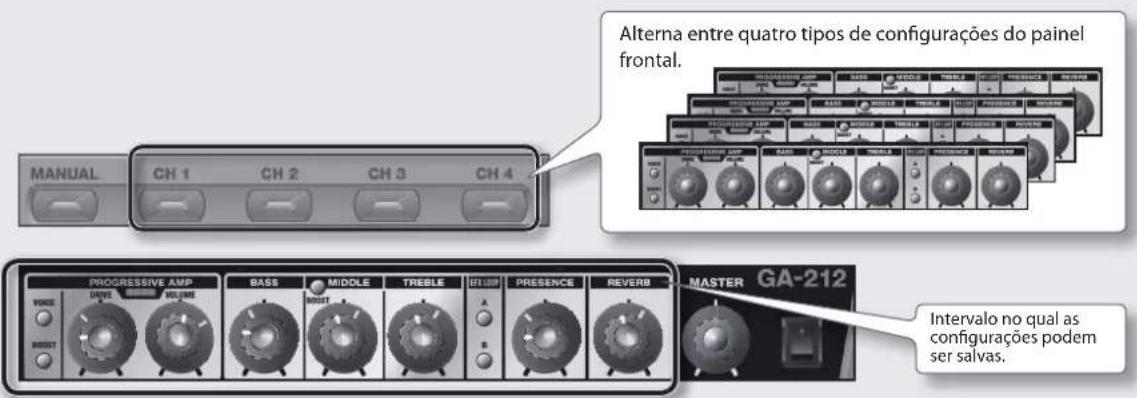 ROLAND GA112 - Botoes [CH 1]-[CH 4] - 1