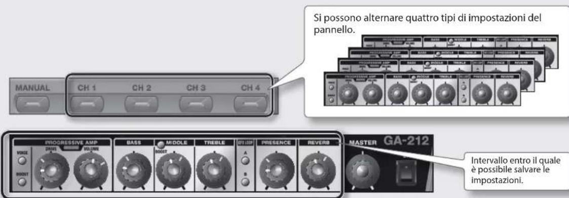 ROLAND GA112 - Pulsanti [CH 1]-[CH 4] - 1