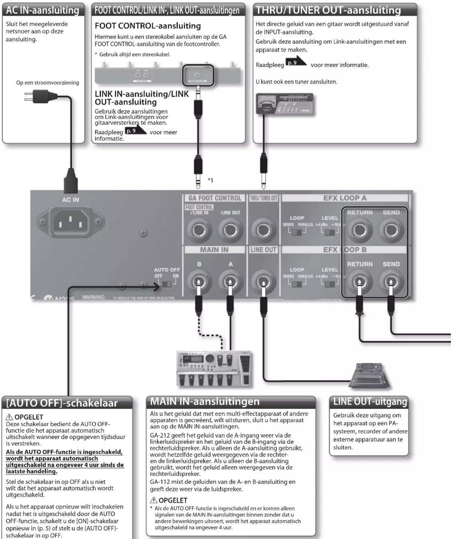 ROLAND GA112 - Achterpaneel (Apparatuur aansluiten) - 1