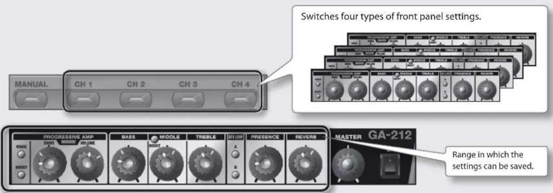 ROLAND GA112 - [CH 1]–[CH 4] buttons - 1