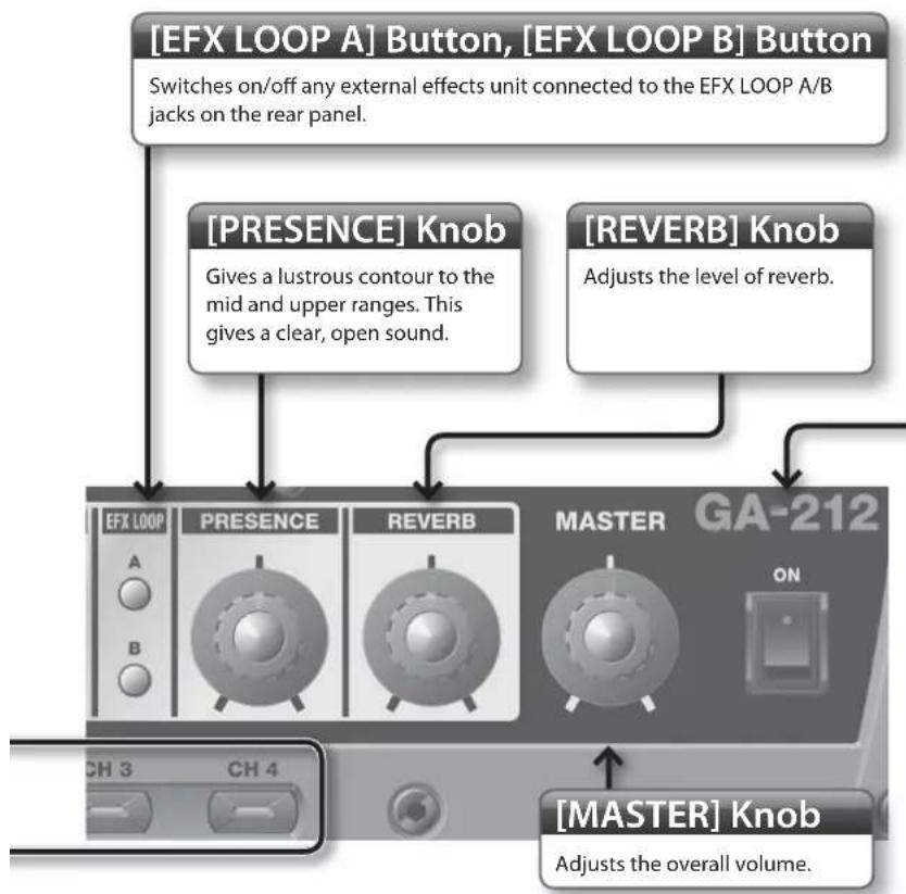 ROLAND GA112 - Knob LED pointers - 3