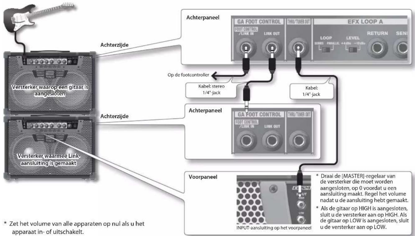 ROLAND GA112 - Link-aansluitingen met een apparaat make - 1